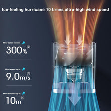 Load image into Gallery viewer, 100 Speeds Portable Cooling Fan