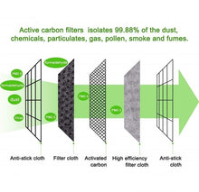 Load image into Gallery viewer, 10Pcs/20 Pcs/50 Pcs 5 Layers Face Mask Filter PM2.5 Filter Activated Carbon Breathing Filters